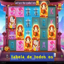 tabela de todos os campeonatos brasileiros